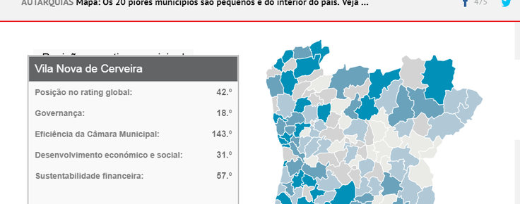 Rating_Municipal_Portugues_2019