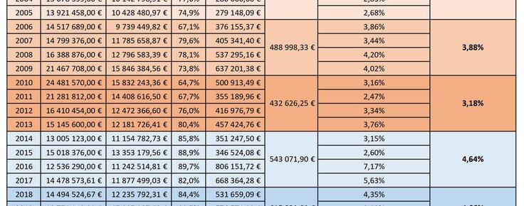 transferencias_para_freguesias