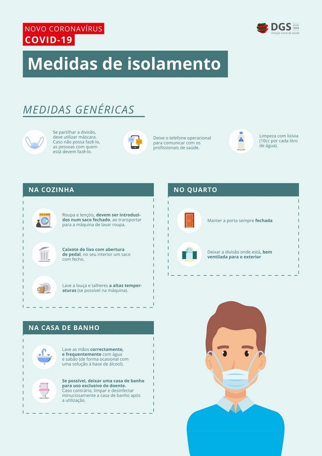 Medidas genéricas de isolamento COVID-19