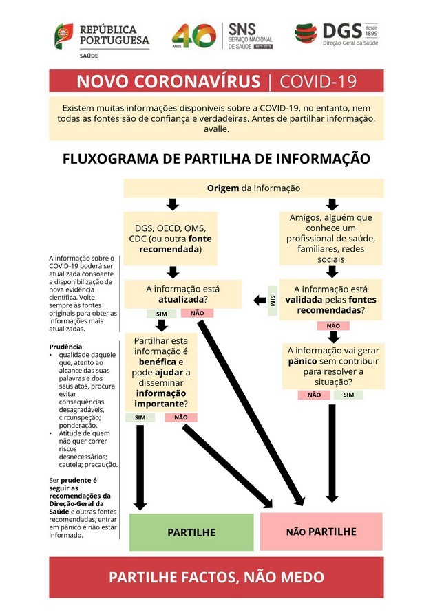 Partilhe factos, não medo