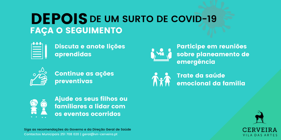 Infografia COVID-19 - depois de um surto