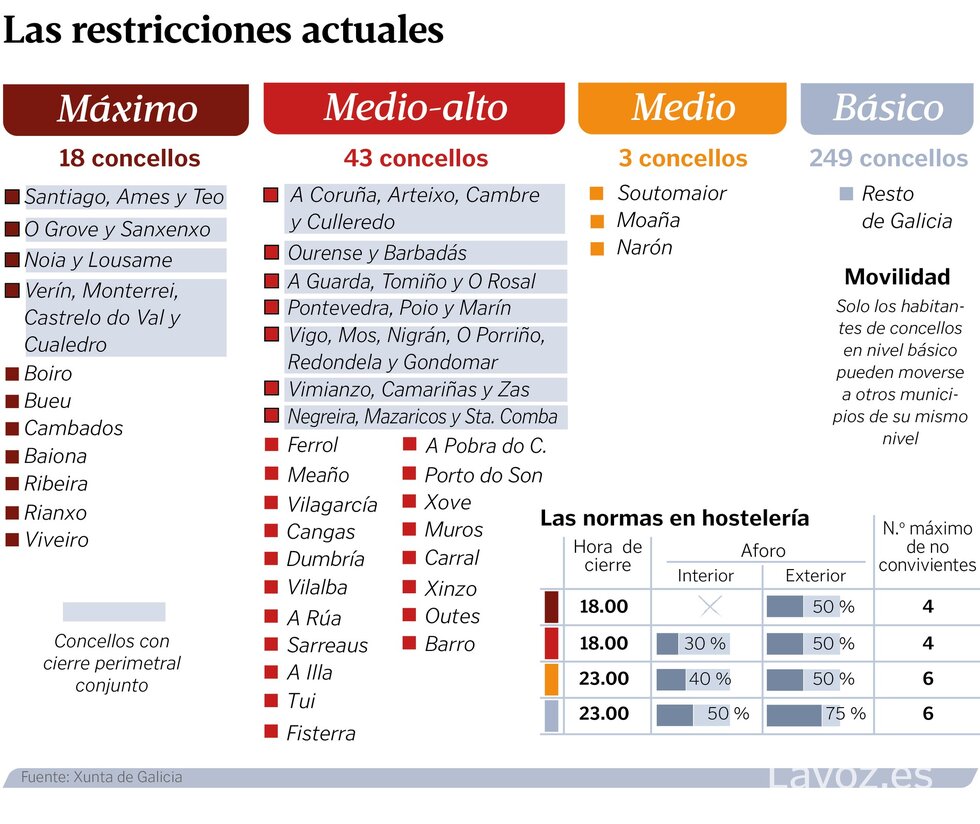 Lista de Concelhos Galiza