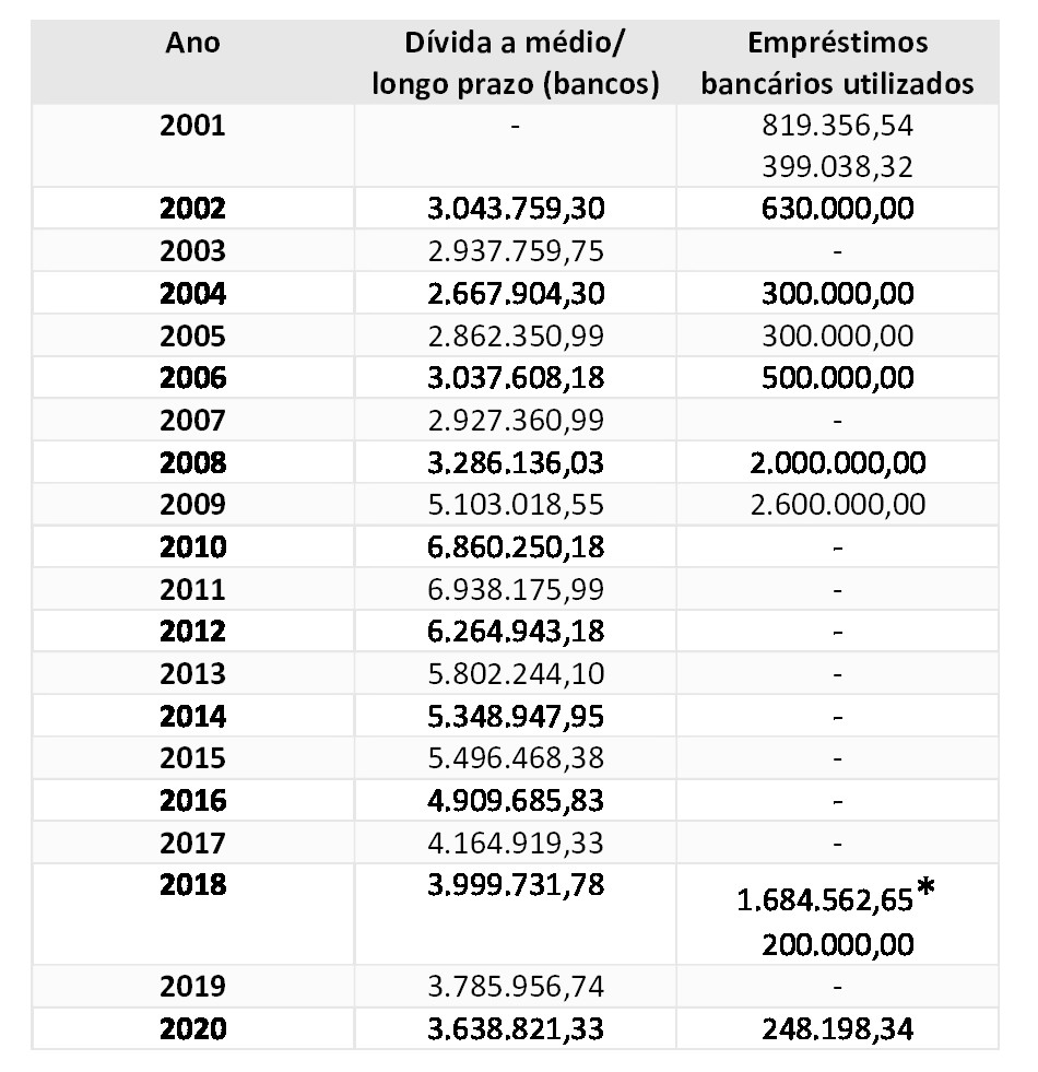 tabela contas municipais