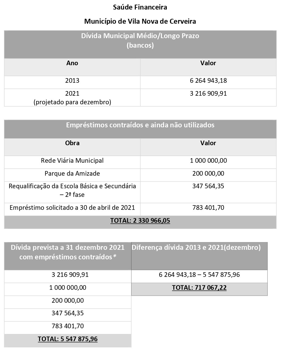 Dívida Municipal Médio-Longo Prazo_page-0001